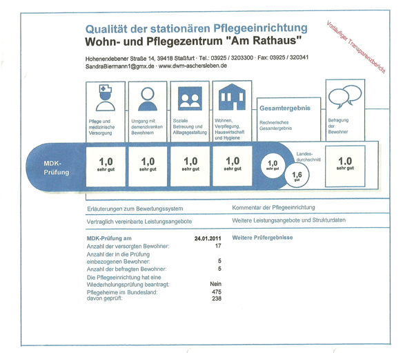 bewertungsft